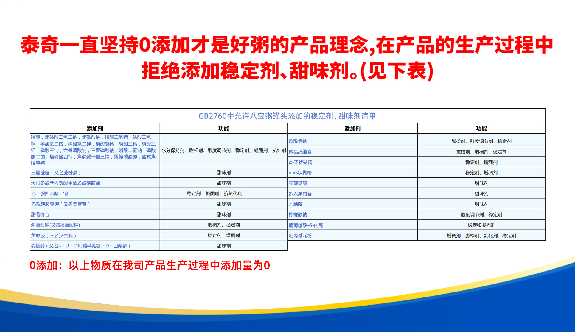 0添加網(wǎng)頁(yè)修改